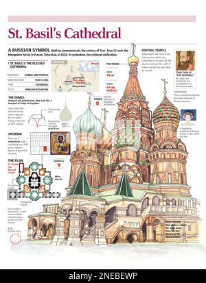 Infografiken der Aussenstruktur und der Plan des St. Basilikum in Moskau. [Adobe Illustrator (.ai); 2480x3248]. Stockfoto