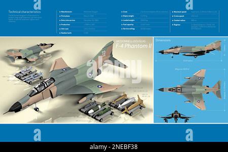 Computergrafiken der technischen Merkmale und Größe des Kampfbombers McDonnell Douglas F-4 Phantom II, der 1960 in Betrieb ging. [Encapsulated PostScript File (.eps); 5196x3248]. Stockfoto