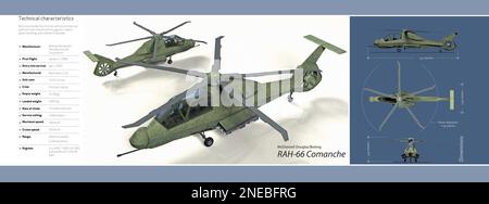 Infografik des Hubschraubers McDonnell Douglas/Boeing RAH-66 Comanche, der 2000 in Betrieb genommen wurde. [Adobe Illustrator (.ai); 6496 x 2421]. Stockfoto