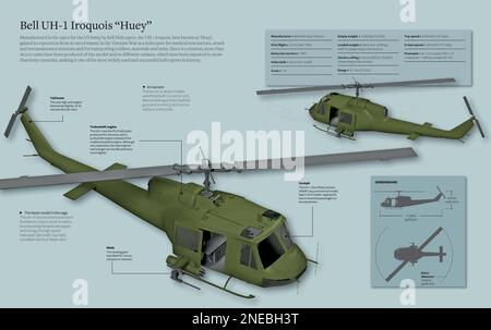 Infografik der Bell UH-1 Iroquois „Huey“, ein Hubschrauber für medizinische Evakuierung, Angriff- und Aufklärungsmissionen und den Transport von Soldaten, sowie für Materialien und Waffen, die während des Vietnamkriegs berühmt wurden (1959-1975). [Adobe InDesign (.indd); 5078x3188]. Stockfoto