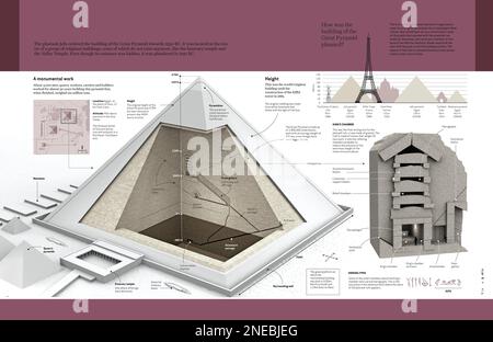 Computergrafiken über die große Pyramide von Gizeh, die sich im Gizeh-Tal befindet und in den 2500 v. Chr. erbaut wurde. [QuarkXPress (.qxp); 4960 x 3188]. Stockfoto