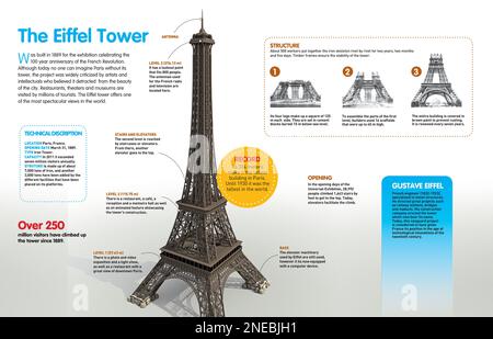 Infografik des Eiffelturms, der 1889 in Paris (Frankreich) vom französischen Ingenieur Gustave Eiffel und seiner Baufirma erbaut wurde. [QuarkXPress (.qxp); Adobe InDesign (.indd); 4960x3188]. Stockfoto