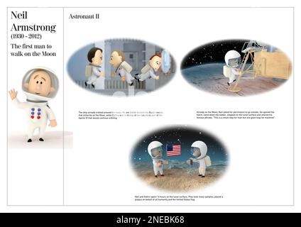 Bilder aus der Biographie von Neil Armstrong, dem ersten Mann, der auf den Mond trat (1930-2012). [Adobe InDesign (.indd)]. Stockfoto