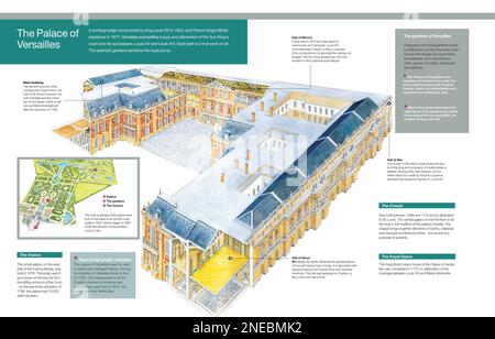 Infografik des Schlosses von Versailles in Paris, seiner Haupthallen und Räume und der Gärten, die es umgeben. [Adobe InDesign (.indd); 5078x3248]. Stockfoto