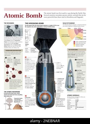 Infografik über den Mechanismus der Bombe, die Hiroshima getroffen hat, bekannt als „Little Boy“, und die Prozesse der Kernspaltung und Kernspaltung. [Adobe Illustrator (.ai); 2480x3248]. Stockfoto