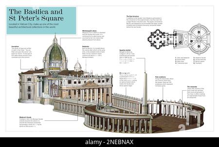 Infografik zum Petersplatz und St. Petersdom, beide in der Vatikanstadt. [Adobe InDesign (.indd); 5078x3188]. Stockfoto