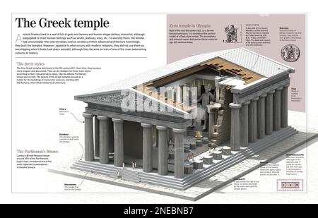 Infografik über griechische Tempel, insbesondere den Tempel des Zeus in Olympia (5. Jahrhundert v. Chr.). [Adobe InDesign (.indd); 4960x3188]. Stockfoto