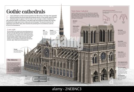 Infografik über die Kathedrale Notre Dame (12.-19. Jahrhundert, Paris, Frankreich) ein klares Beispiel für die gotische Architektur dieser Zeit, die größte des Christentums. [Adobe InDesign (.indd); 4960x3188]. Stockfoto