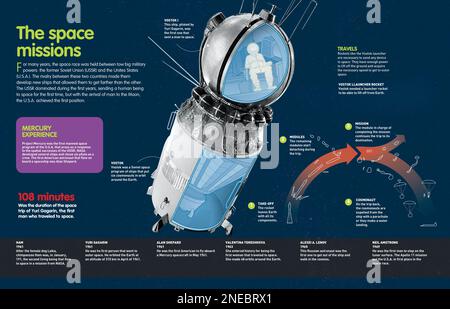 Infografik, die die herausragendsten Meilensteine des Weltraumwettrüstens zeigt, bei dem die UdSSR und die USA die Hauptakteure waren. [QuarkXPress (.qxp); Adobe InDesign (.indd); 4960x3188]. Stockfoto