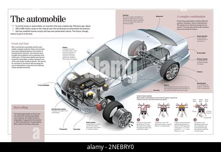 Infografik über das Auto, die Anfänge (1886) seine Rolle in der realen Welt, seine wichtigsten Teile und Informationen über das meistverkaufte Auto und den Viertaktmotor. [Adobe InDesign (.indd); 4960x3188]. Stockfoto