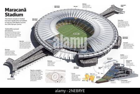 Infografik des Maracanã-Stadions, das größte Stadion Brasiliens und seit langem das größte Stadion der Welt. Es wurde kürzlich umgestaltet, um die Weltmeisterschaft 2014 und die Olympischen Spiele 2016 auszurichten. [Adobe InDesign (.indd); 5078x3188]. Stockfoto