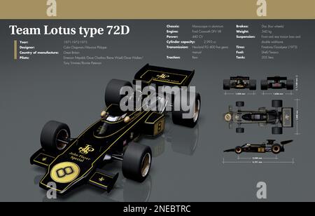 Infografik zum Team Lotus TYPE 72D, einer Formel-1-Rennstrecke, die von Colin Chapman und Maurice Philippe entworfen wurde. Hergestellt in Großbritannien zwischen 1971 und 1973. [Adobe InDesign (.indd); 5078x3248]. Stockfoto