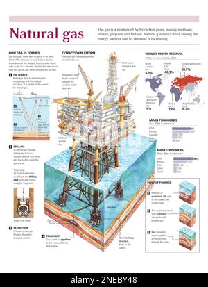 Infografiken über die Bildung von Erdgas, den Standort von Lagerstätten und die Förderung auf einer Offshore-Plattform. [Adobe Illustrator (.ai); 2480x3248]. Stockfoto