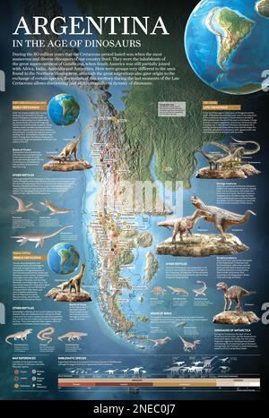 Infografik der Dinosaurier, die in Argentinien während der Kreidezeit vor etwa 80 Millionen Jahren lebten. [Adobe InDesign (.indd); 6496x9685]. Stockfoto