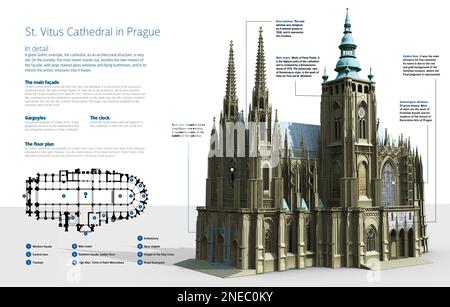 Infografik von St. Veitsdom in Prag (Tschechische Republik). Tempel gewidmet dem katholischen Kult und der größte Exponent der gotischen Kunst in der Stadt. Der erste Stein wurde im Jahr 1344 gelegt. [Adobe InDesign (.indd)]. Stockfoto