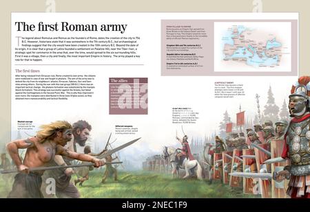 Infografik über die römischen Legionen (753 v. Chr. - 476 v. Chr.), wie sie gekämpft haben und wie sie Rom zum wichtigsten Reich der Geschichte gemacht haben. [Adobe InDesign (.indd); 4960x3188]. Stockfoto