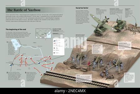 Infografik zur Schlacht von Xuzhou, dem Krieg zwischen den Kräften der Republik China und den Kräften der Kommunistischen Partei Chinas (Ende der 1940er Jahre). [Adobe InDesign (.indd); 5078x3188]. Stockfoto