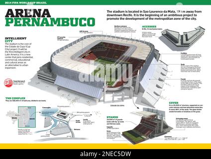 Infografik der Arena Pernambuco in Recife, eines der Stadien für die FIFA Fußball-Weltmeisterschaft Brasilien 2014. [Adobe InDesign (.indd); 4960x3507]. Stockfoto