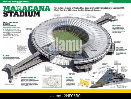 Infografik des Maracanã-Stadions in Rio de Janiero. Es ist das größte Stadion Brasiliens und das größte der Welt. Es wurde kürzlich umgestaltet, um die FIFA-Weltmeisterschaft Brasilien 2014 und die Olympischen Spiele 2016 auszurichten. [Adobe InDesign (.indd); 4960x3507]. Stockfoto