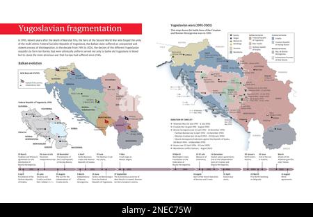 Infografik über den Krieg zwischen Serben, Kroaten und Bosnier in den 90er Jahren im ehemaligen Jugoslawien. [Encapsulated PostScript File (.eps); 5078 x 3307]. Stockfoto