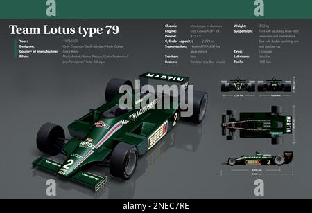 Infografik zum Team Lotus TYPE 79, einem Formel-1-Rennwagen, entworfen von Colin Chapman, Geoff Aldridge und Martin Ogilvie. Hergestellt in Großbritannien zwischen 1978 und 1979. [Adobe InDesign (.indd); 5078x3248]. Stockfoto