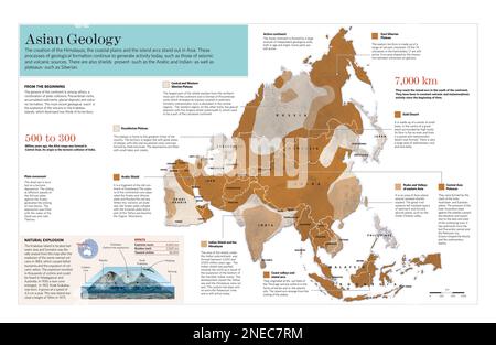 Infografik zu den geologischen Merkmalen Asiens. [QuarkXPress (.qxp); Adobe InDesign (.indd); 5669x3661]. Stockfoto