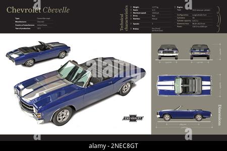 Infografiken des Cabriolets Chevelle Chevrolet (1971), technische Daten und Grösse. [Adobe InDesign (.indd)]. Stockfoto