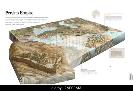 Infografiken, die Merkmale des Persischen Reiches und seiner Hauptstadt Persepolis auf der Karte des Nahen Ostens darstellen. [QuarkXPress (.qxp); 6188x3921]. Stockfoto