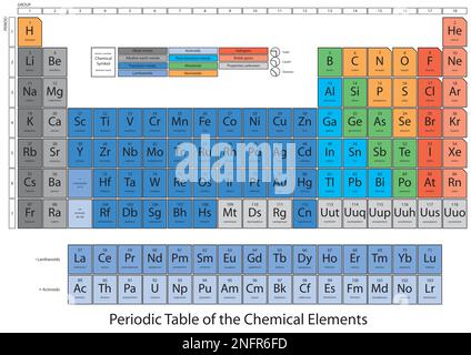 Periodensystem der chemischen Elemente Stockfoto