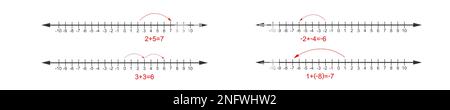 Beispiele für Additions- und Subtraktionsvorgänge mit Ganzzahlen in Zahlenzeilen. Mathematisches Diagramm mit negativen, positiven Zahlen und Null isoliert auf weiß Stock Vektor