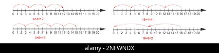 Beispiele für Multiplikations- und Division-Operationen mit Ganzzahlen in Zahlenzeilen. Mathematisches Diagramm mit negativen, positiven Zahlen und Null isoliert ein Stock Vektor