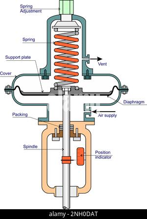 Umgedrehtes Membranstellglied Stock Vektor