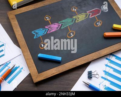 Der Marketingtrichter zeichnet die Tafel auf. Stockfoto