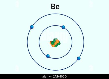 Beryllium (Symbol: Be) ist ein chemisches Element mit der Atomnummer 4. Stock Vektor