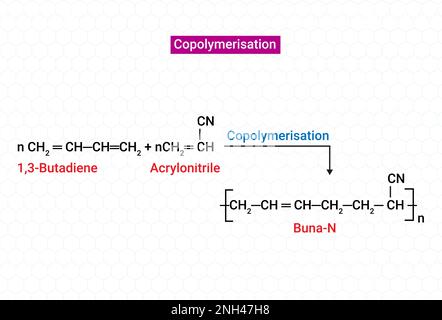 Chemische Reaktion der Copolymerisation mit Acrylonitril Stock Vektor