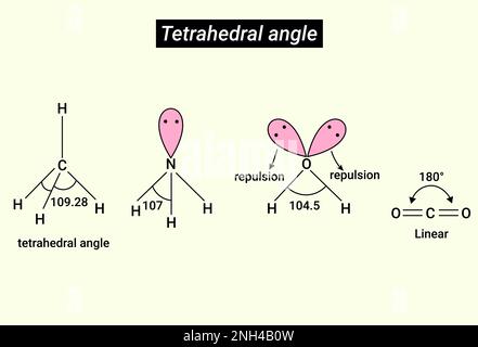 Chemische Struktur des Tetraederwinkels, linear und abstossend Stock Vektor