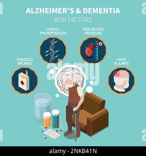 Isometrisches Demenz- und Alzheimer-Konzept mit kognitiver Störung und Risikofaktoren-Vektordarstellung Stock Vektor