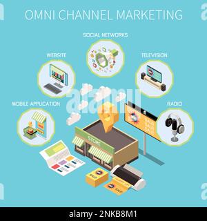 Isometrisches Omni-Channel-Marketing-Konzept mit Produktwerbung für Symbole für mobile Anwendungen Vektordarstellung Stock Vektor