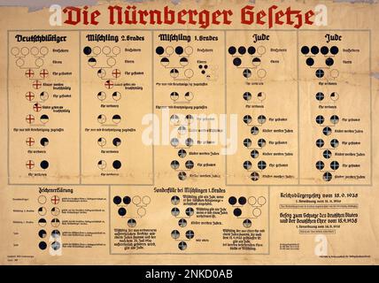 Schaubild zur Beschreibung der Nürnberger Gesetze vom 15. September 1935 und der entsprechenden Verordnung vom 14. November 1935. Mit den Nürnberger Gesetzen wurde eine Rechtsgrundlage für die Rassenidentifizierung geschaffen. Nur Leute mit vier nichtjüdischen deutschen Großeltern (vier weiße Kreise in der oberen Reihe links) waren von 'deutschem Blut'. Dieses Diagramm in englischer Sprache finden Sie in Abbildung 2NKD0AM Stockfoto