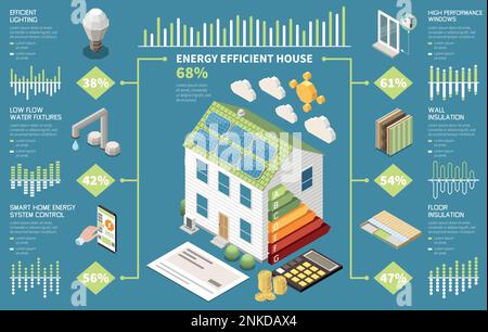 Energieeffiziente Haus-Infografiken mit hellem Wasser und Warmspartechniken isometrische Vektordarstellung Stock Vektor