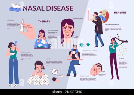 Nasenkrankheit laufende Nase flache Infografiken mit editierbarem Text angehängt an Bilder von Menschen mit Symptomen Vektordarstellung Stock Vektor