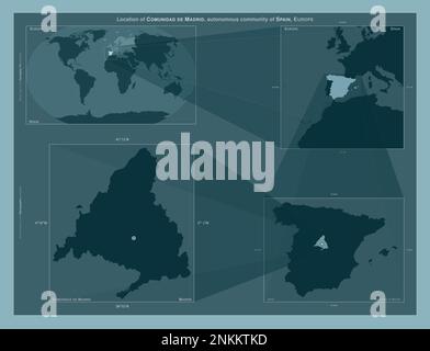 Comunidad de Madrid, autonome Gemeinschaft Spaniens. Diagramm, das die Position der Region auf Karten mit größerem Maßstab zeigt. Zusammensetzung der Vektorrahmen und Stockfoto
