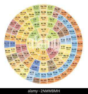 Maya Periodensystem der Elemente, Illustration Stockfoto