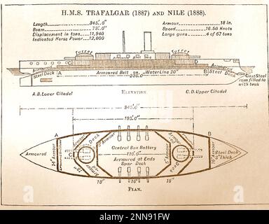 Ein Plan aus dem 19. Jahrhundert von HMS TRAFALGAR und HMS NILE Stockfoto