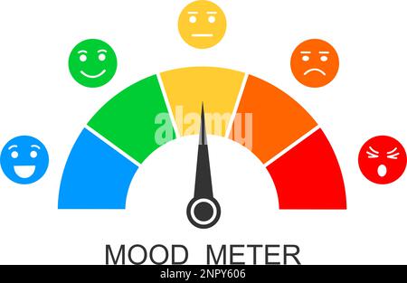 Stimmungsmesser. Armaturenbrett mit Pfeil und verschiedenen emotionalen Gesichtern, von glücklich bis wütend. Emotionen werden von positiv zu negativ dargestellt. Diagrammvorlage für Kundenserviceumfrage. Flache Vektordarstellung Stock Vektor