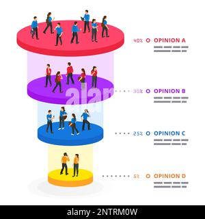 Verkaufstrichter Infografiken Designkonzept mit Kundenmeinungen zu isometrischen Vektordarstellungen für vier Geschäftsphasen Stock Vektor