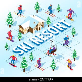 Isometrisches Flussdiagramm für Skigebiete mit Sportlern, die Wintersportvektorbilder machen Stock Vektor