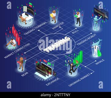 Isometrisches Ablaufdiagramm für den Handel mit Vektordarstellung der Börsen- und Marktsymbole Stock Vektor