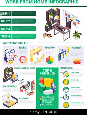 Arbeit von zu Hause aus Infografik Komposition mit isometrischen Balkendiagrammen Diagrammelemente Wohnmöbel Menschen und Text Vektordarstellung Stock Vektor
