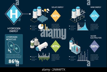 Isometrische Infografiken zur Erzeugung von Wasserstoffenergie mit grünen Kraftstoffsymbolen Vektordarstellung Stock Vektor